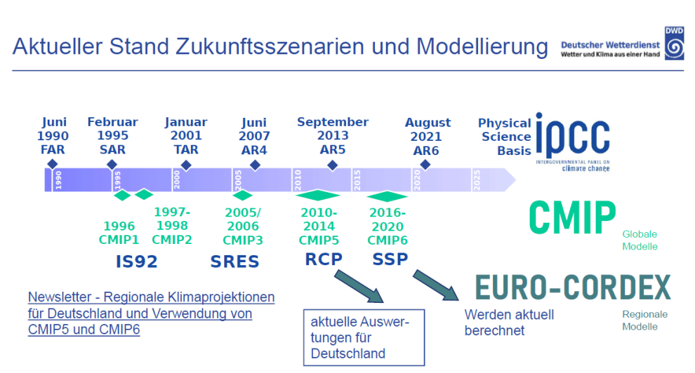 ICPP_CMIP