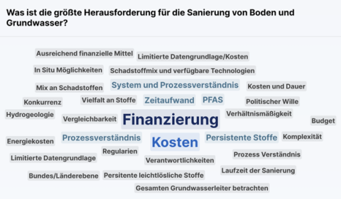 Herausforderungen_Umfrage