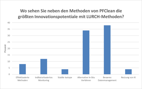 Innovationspotentiale_Umfrage_neu