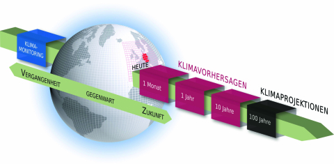 KIMoDIs_Erster_Newsletter_Abb2_DWD