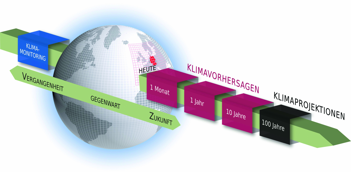 KIMoDIs_Erster_Newsletter_Abb2_DWD KIMoDIs_Erster_Newsletter_Abb2_DWD